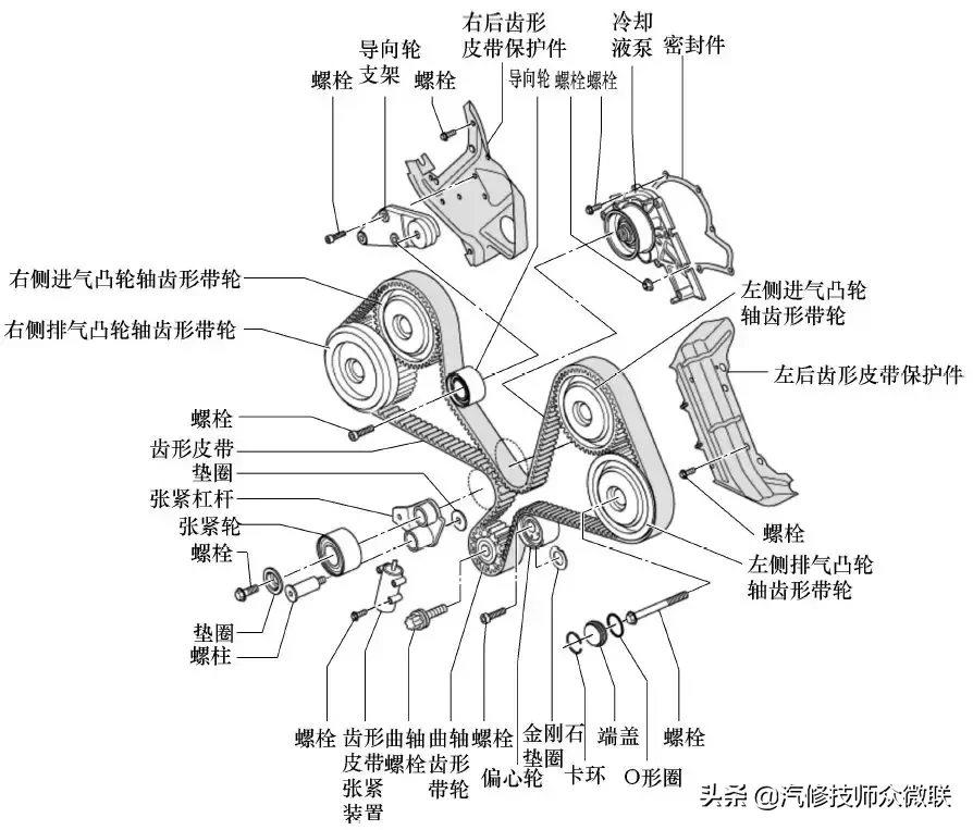 A6（2.4L、3.0L）正时校对调整步骤详解（收藏备用）