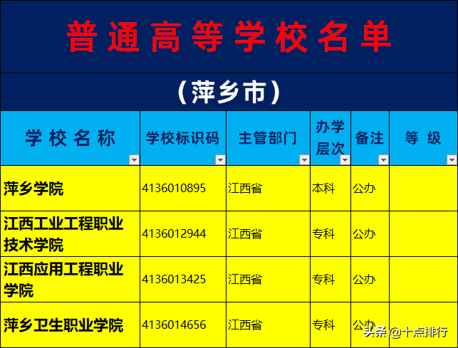 萍乡市工业学校（2019年萍乡市大学名单一览）