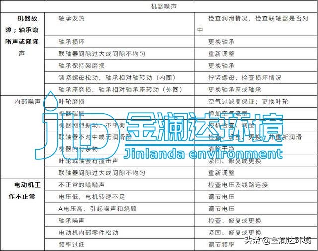 金澜达环境--污水处理设备管理与维护手册