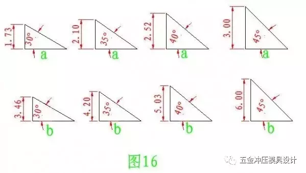 五金模具设计之图解旋切模