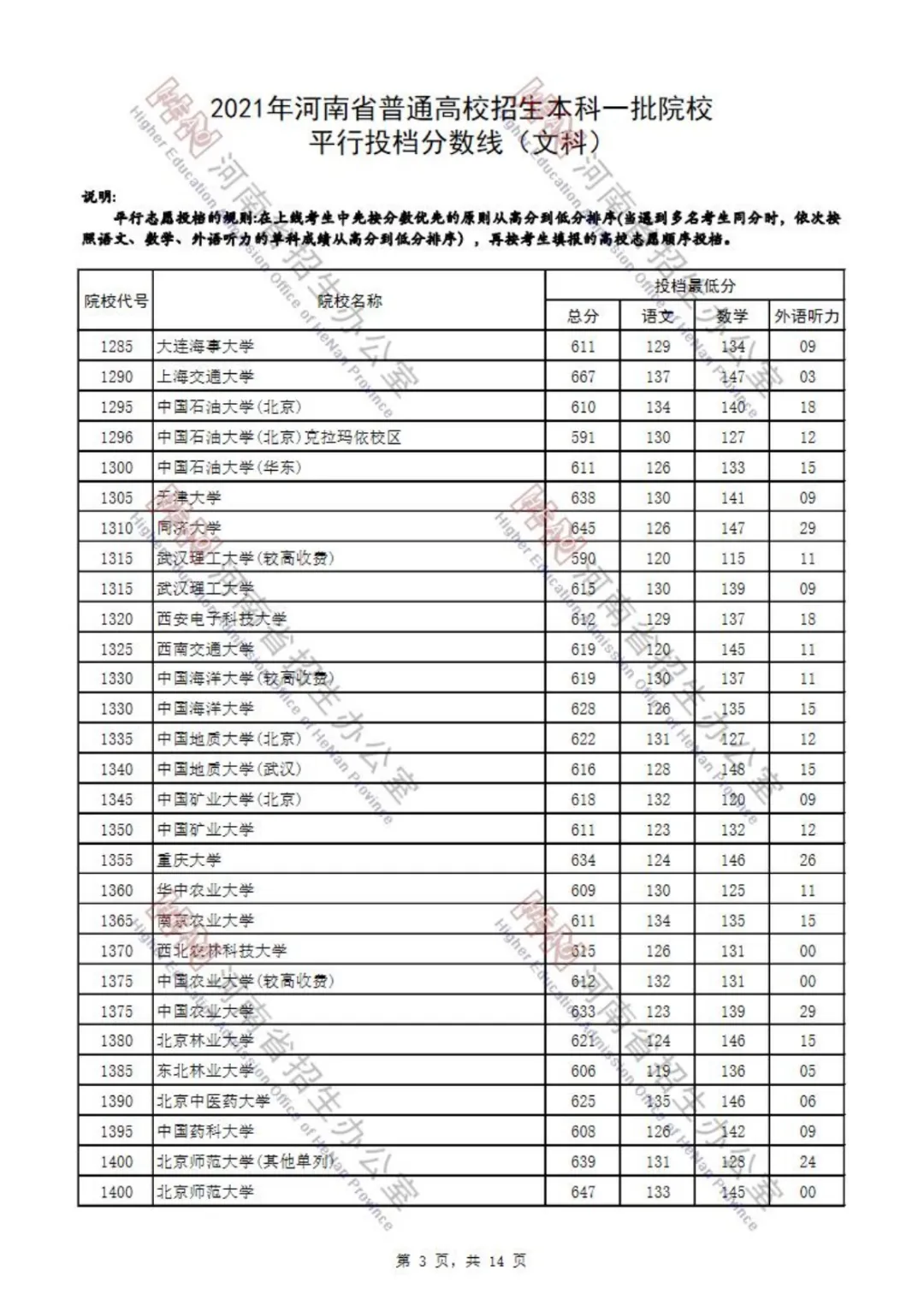 又有7省公布2021本科批投档分！还差哪些省份呢？