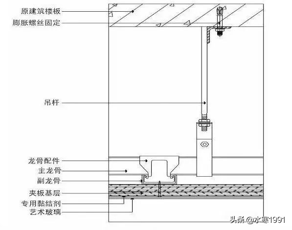 「室内设计」装饰装修工程施工工艺具体做法