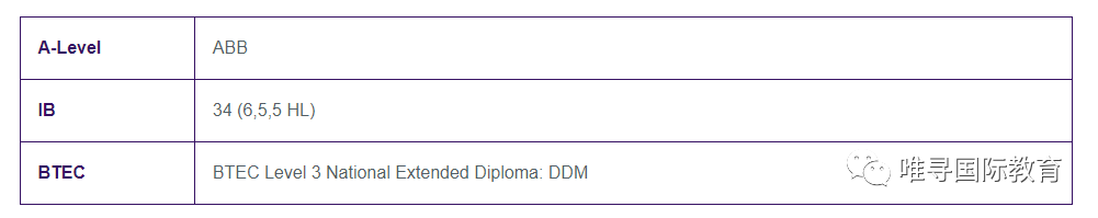 最全解析2021TIMES英国大学排名！这些大学开挂了？