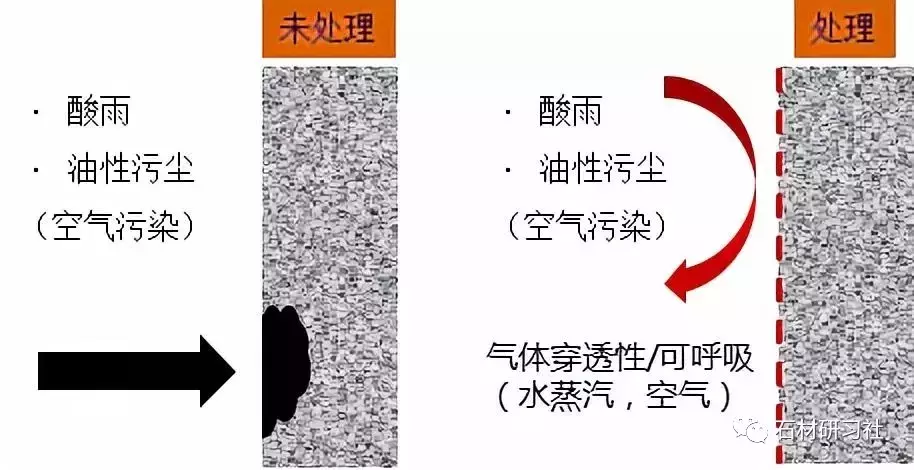 大理石生产、加工、安装全过程管控