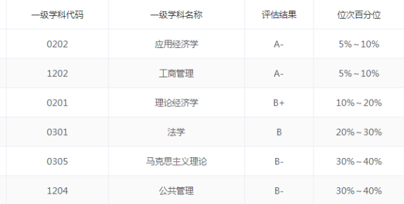 财经大学高考分数排行榜，上财毫无异议第一，东财落魄第八！