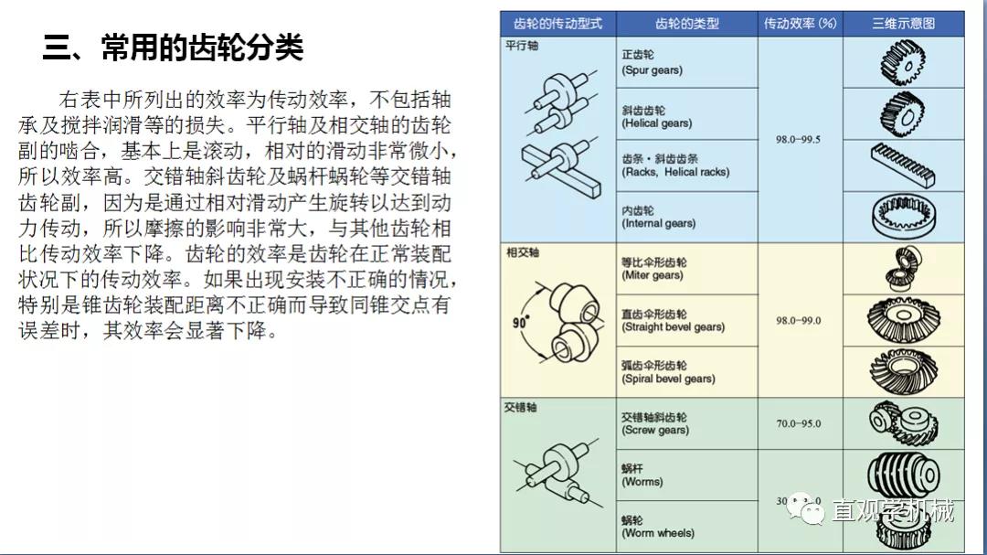 86页PPT，自动化非标设计各标准件选型知识