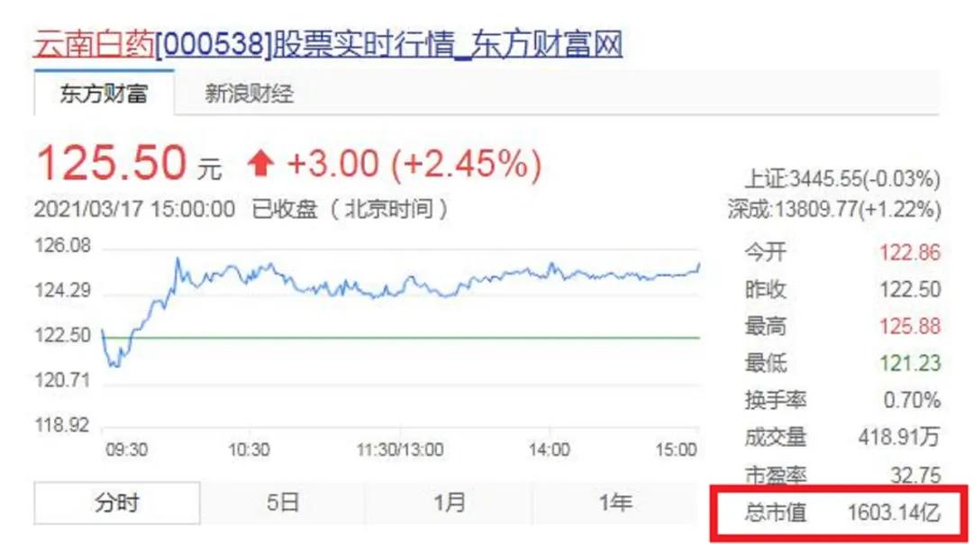 “2021年泉商十大富翁”出炉，身价千亿仅排在第三