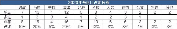 贵州<a href=http://https://www.sydw.cn/ target=_blank class=infotextkey>事业单位</a>统考备考策略