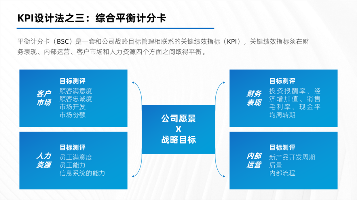 轻松做出精美的PPT，这5个设计思路，你不得不知！