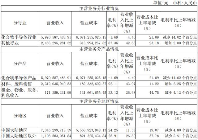 五家LED芯片上市公司2021上半年业绩汇总