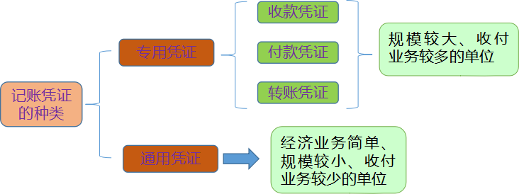新手会计不会做账？这套完美的手工全盘账交给你，秒变财务高手