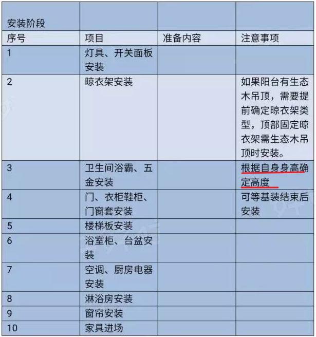 全套装修流程+主材采购安装，精髓都在这，装修公司想糊弄你，做梦