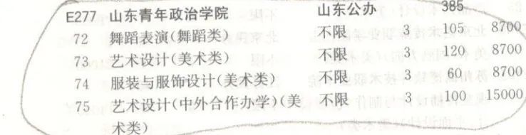 2020年山东青年政治学院专科专业招生信息来啦