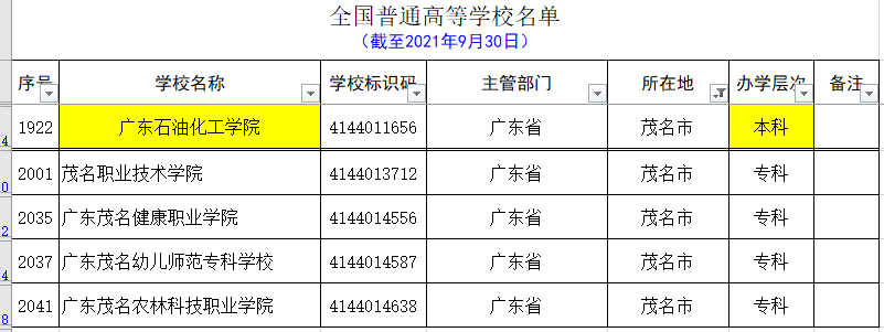 广东除去广州和深圳，其它城市的大学名单和分类（2021.09）