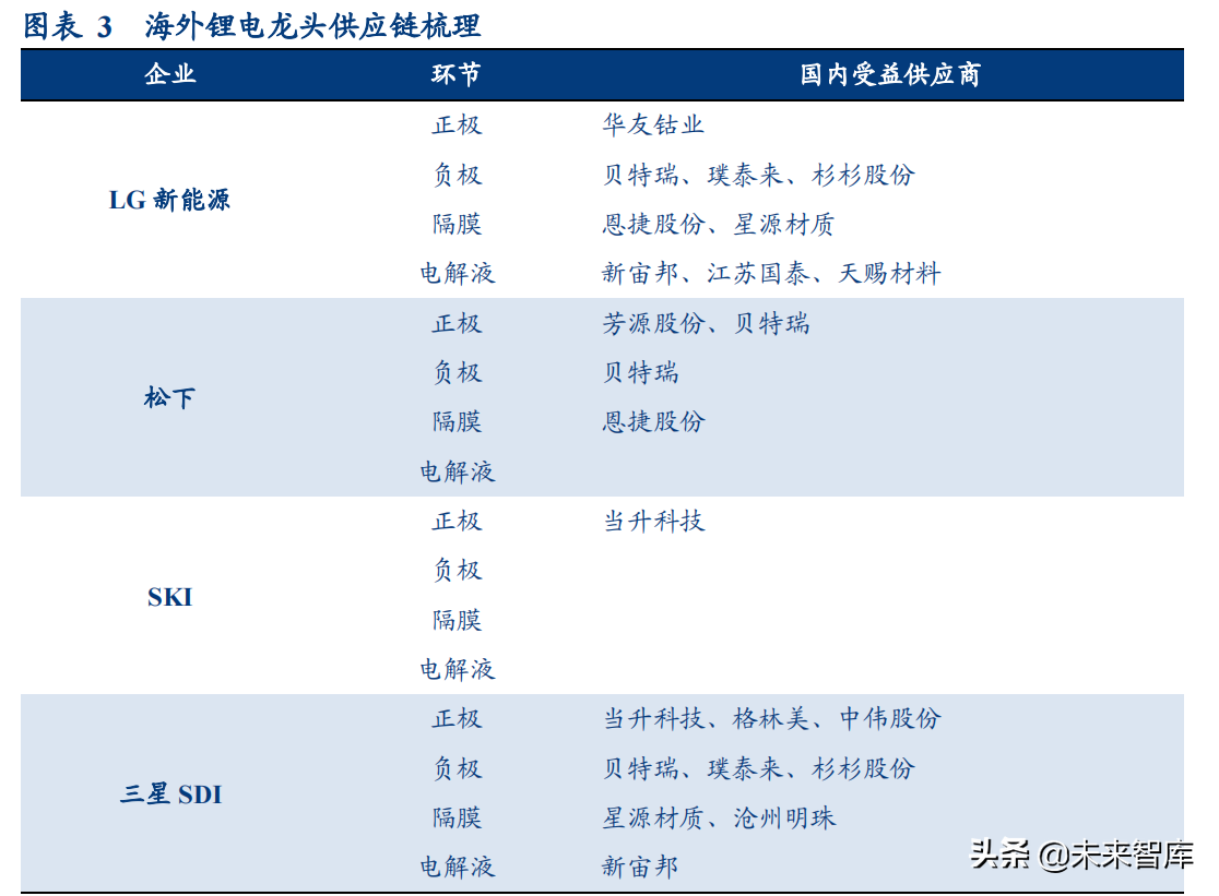 新能源汽车行业深度研究与投资策略报告：拥抱时代，电动未来