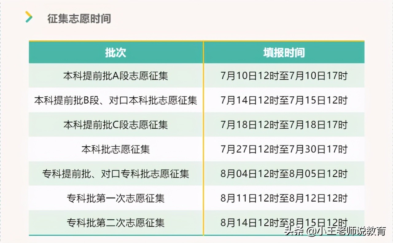 重要通知！2021年新高考志愿填报，注意三点，让你领先一步