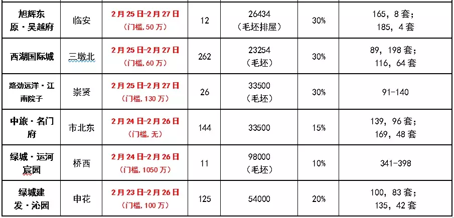 3万的下沙大学城北，能买吗？ | 杭州客问答NO.67