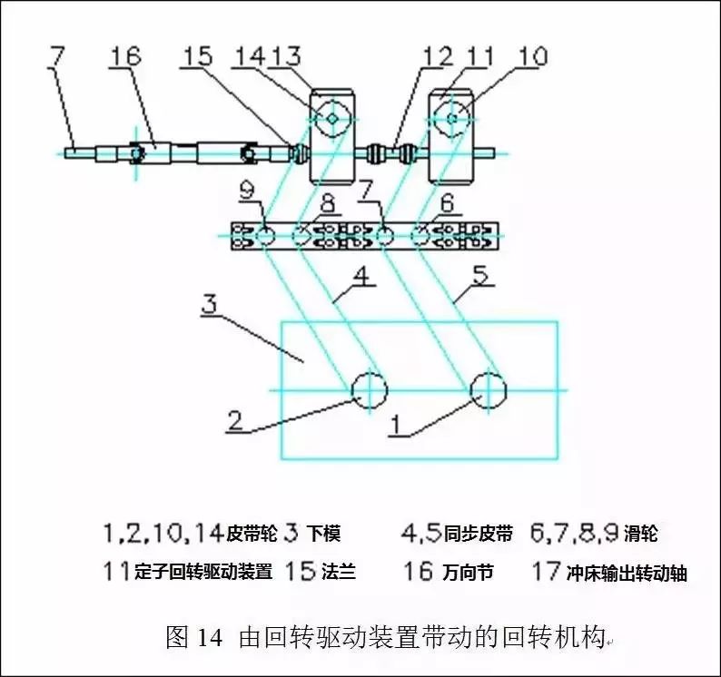 电机定转子铁芯零件的现代冲压技术