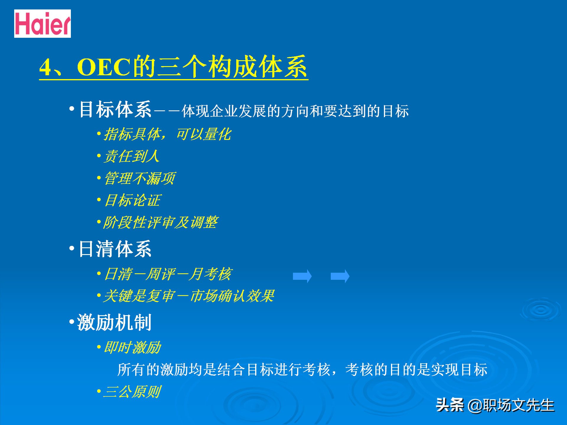 日事日毕，海尔告诉你真实的管理模式：48页海尔的OEC管理