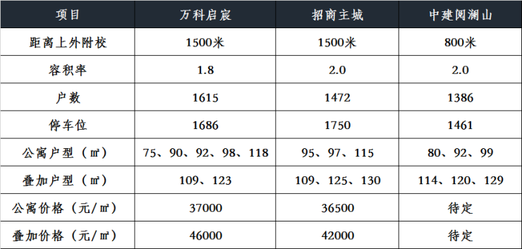 5年内成为上海一流！“牛校”宝山上外附校开学，教育洼地逆袭，未来势不可挡