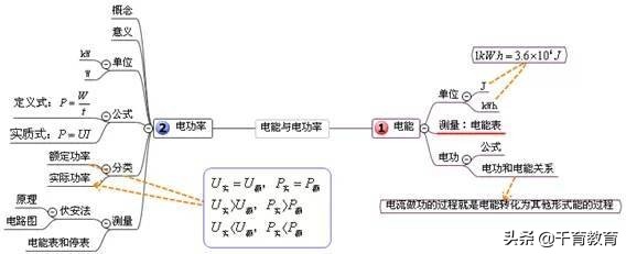 [试题资料] 初中物理易错知识点+思维导图，十分实用