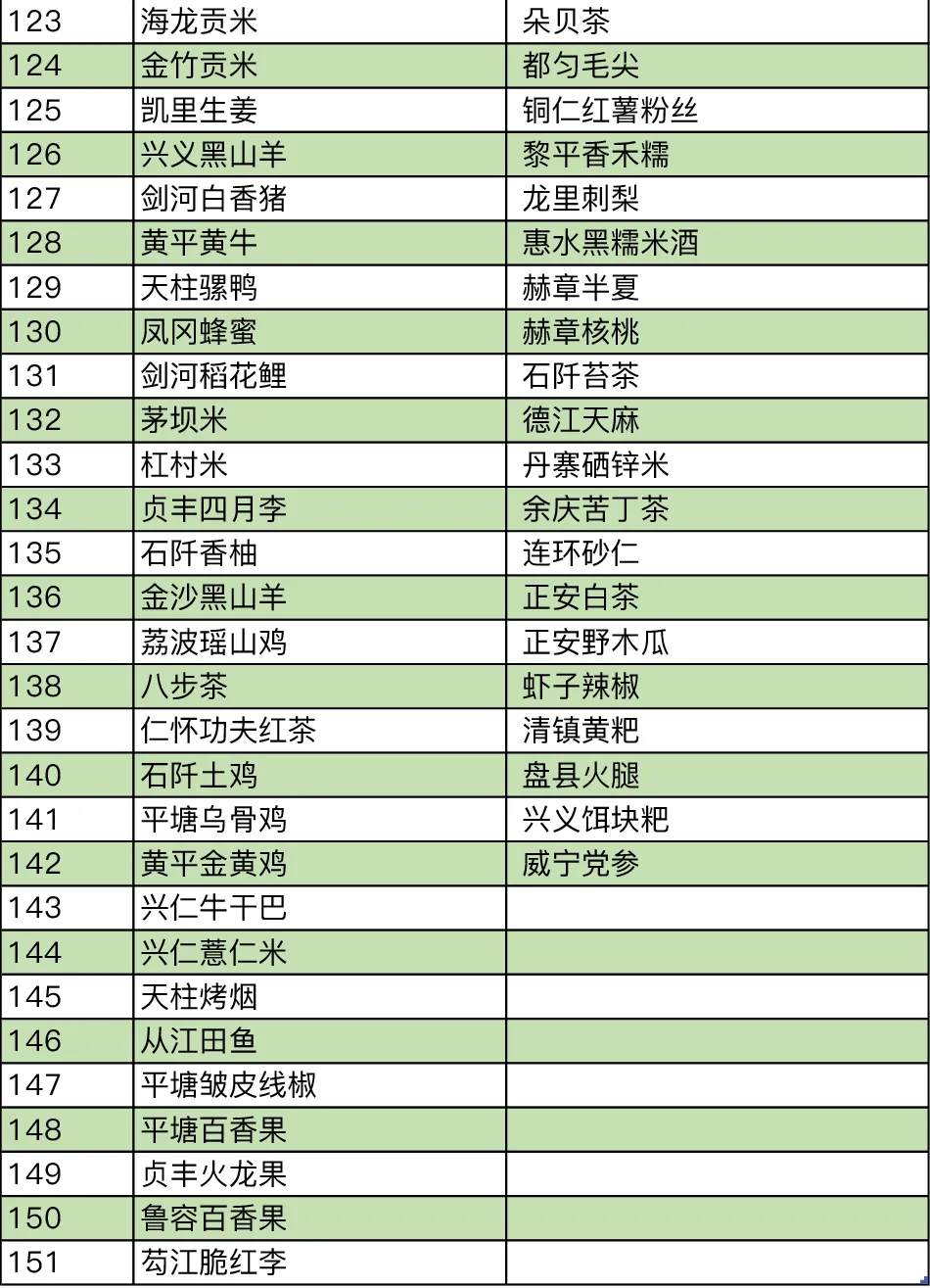 深度解读地理标志