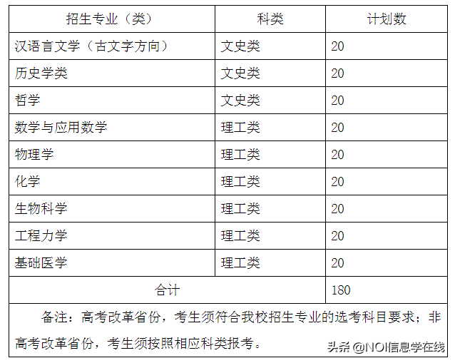 四川大学2020年强基计划招生简章