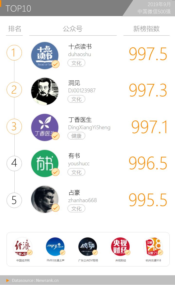 yy决战世界杯答案(我们研究了9万多篇公号视频内容，得出8点结论)