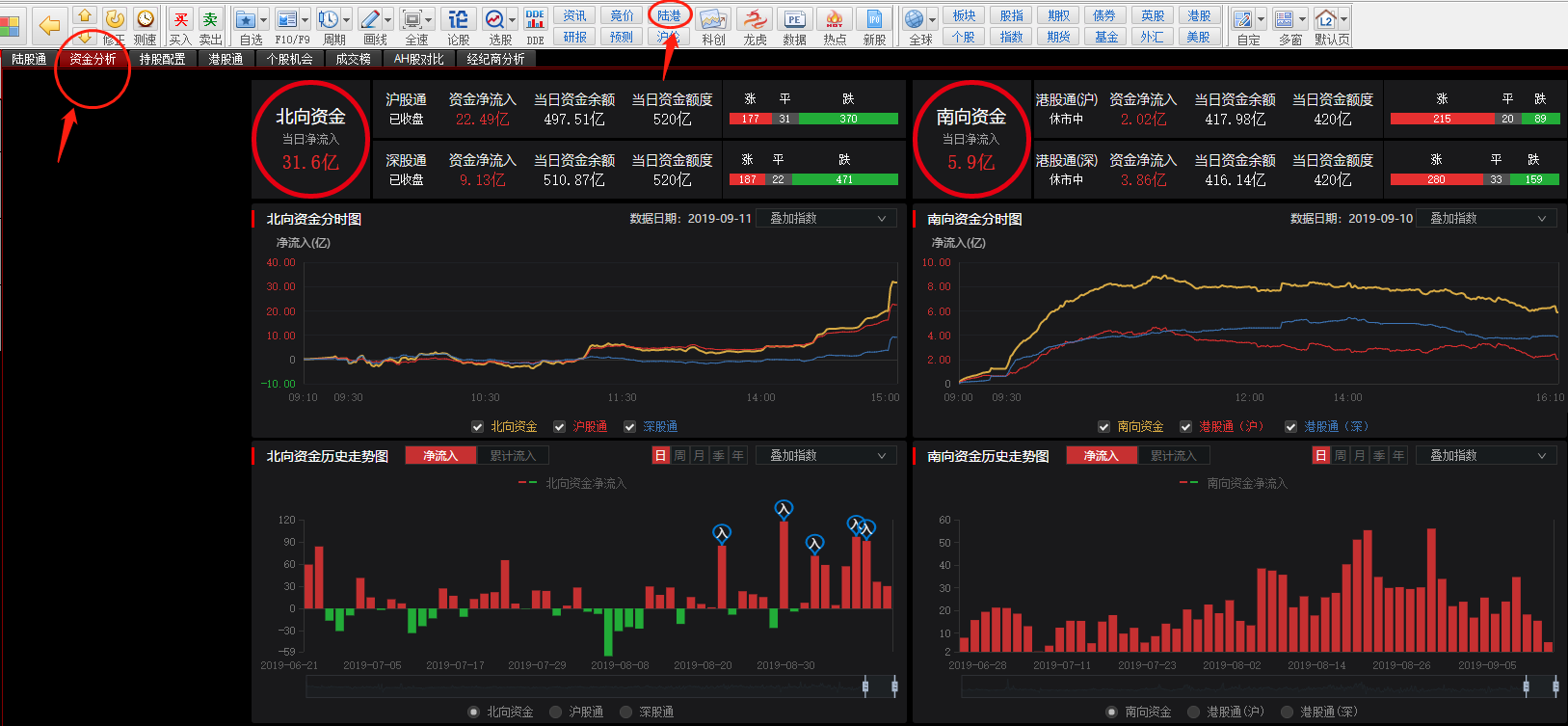 北向资金是什么？为什么对股市产生这么大的影响？