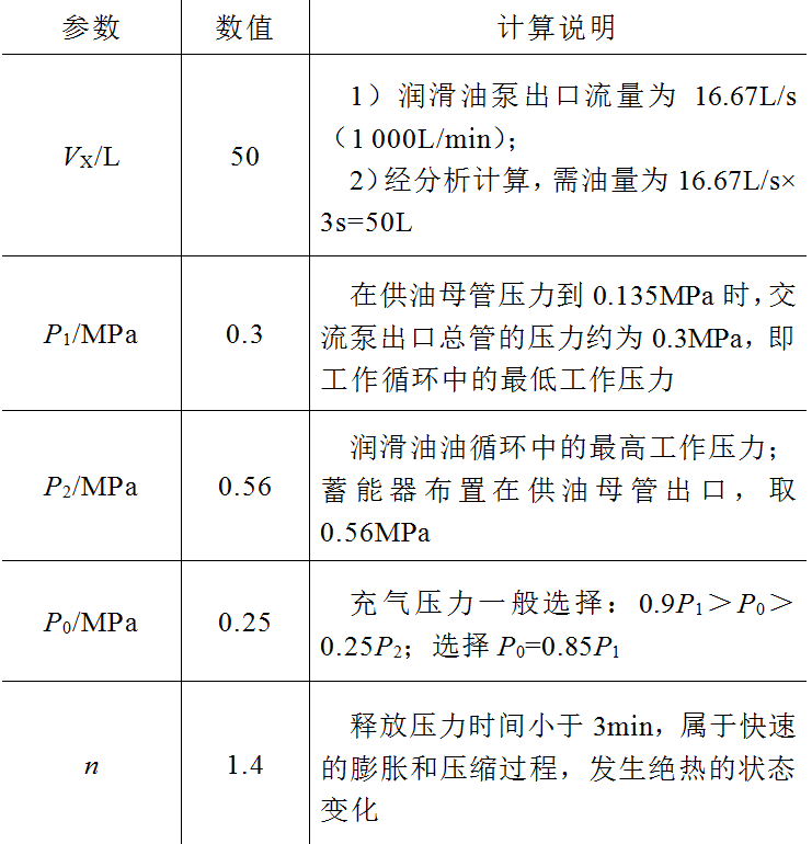 加装蓄能器可以极大提高大型调相机润滑油系统的运行稳定性