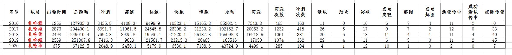 扎哈维为什么在中超(数据解读扎哈维中超生涯，90粒进球世界顶薪成足坛打工皇帝)