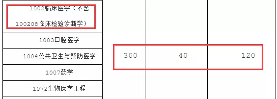NO 83重庆医科大学 影像医学与核医学学硕