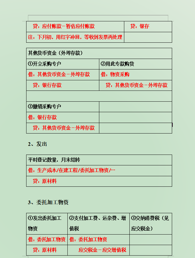 方便！“奇才”会计王姐汇总了330个会计分录，专治分录记不住