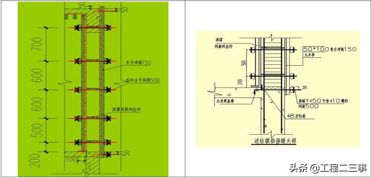 主体结构工程模板支撑体系标准做法，标杆地产集团编制！