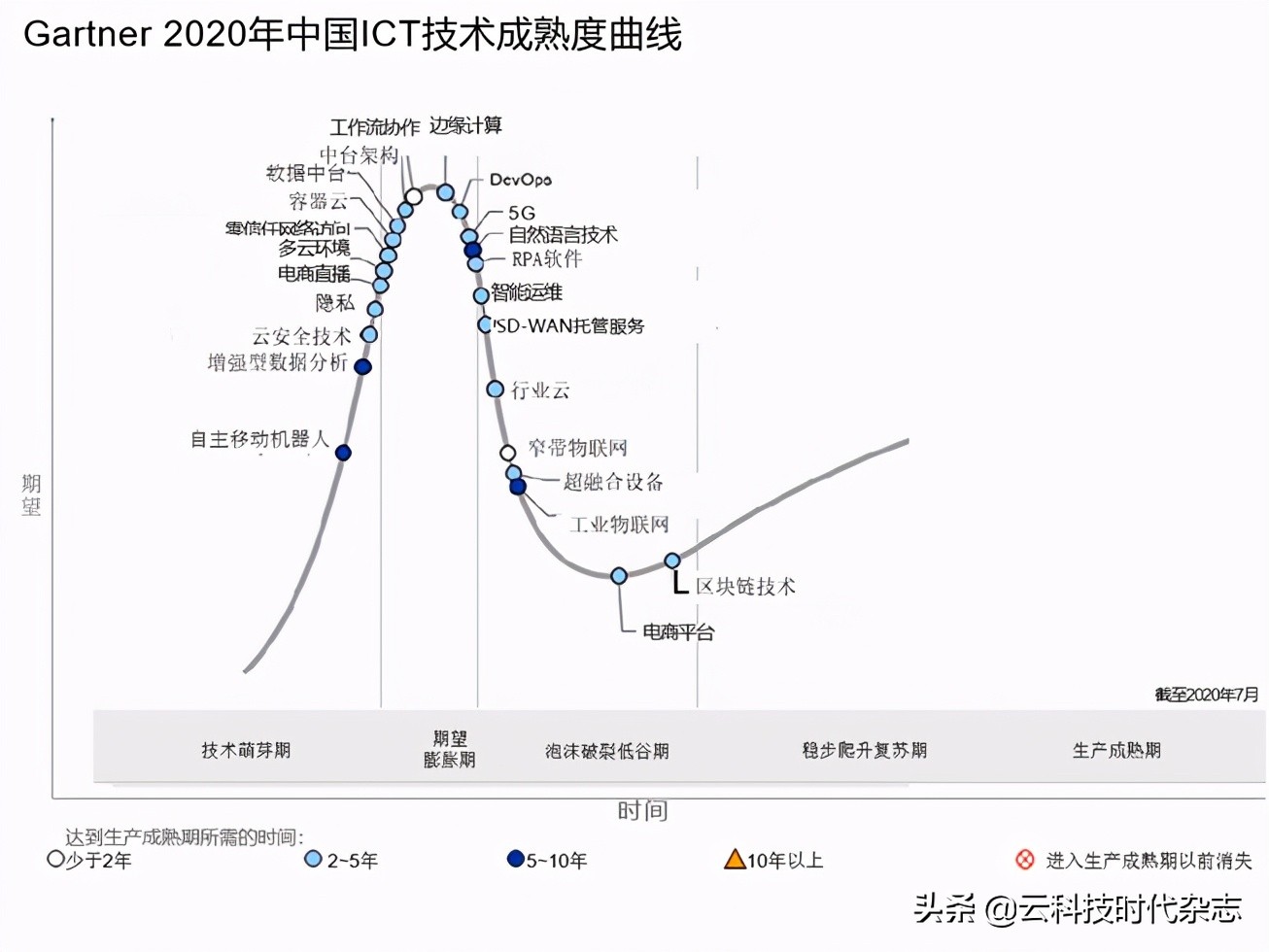 中台技术爆发，这个软件定义中台专利指出了数字化转型路径