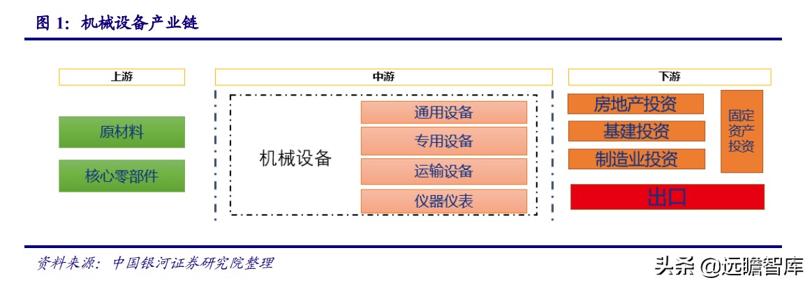 智能制造：机遇与风险并存，看好机器换人与新能源装备两大方向