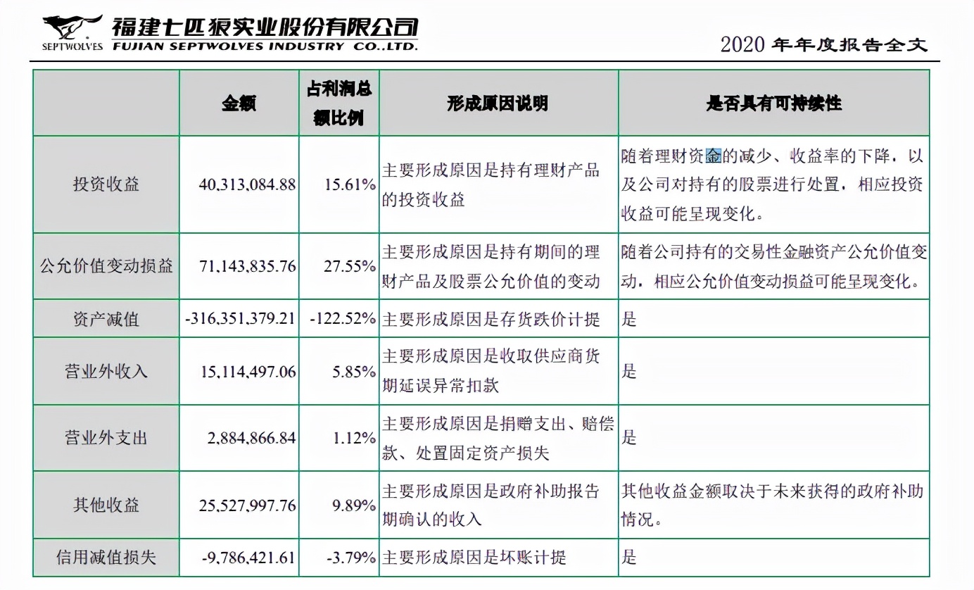 海澜之家之谜：坐拥百亿资金却频频举债 大股东分红70亿