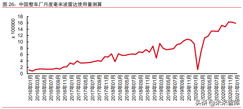 汽车电子行业深度研究报告：十年持续渗透，全面爆发可期