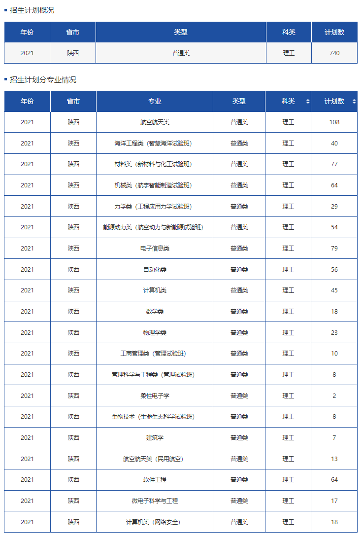 高考各分数段可报大学一览表！一本线上考生必看