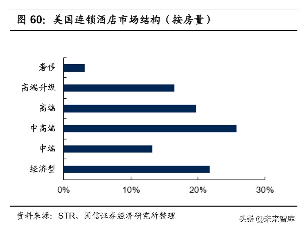 陕旅集团招聘最新消息（社会服务行业深度报告）