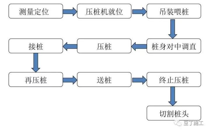 搞施工必须懂的24项技术和不能碰的13项“禁令”