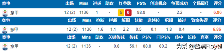 巴斯托尼(全网最全解析国米后防线未来十年的支柱——巴斯托尼)