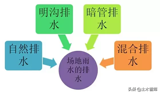 市政工程豎向設(shè)計(jì)實(shí)用技巧總結(jié)！很有用