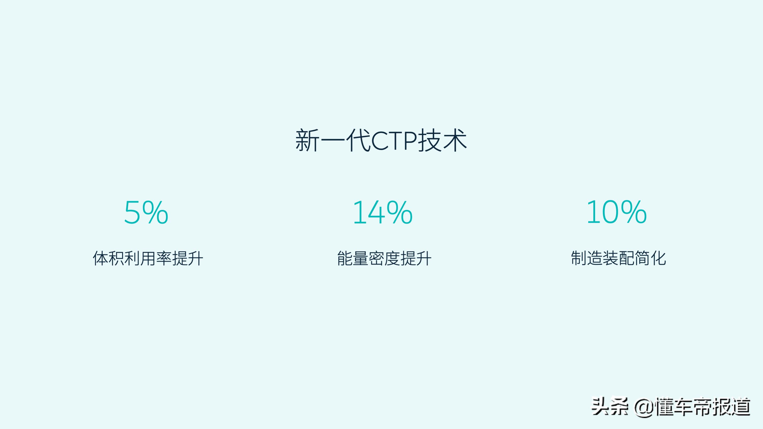 资讯｜1+1能否大于2？蔚来正式推出75千瓦时三元铁锂电池包