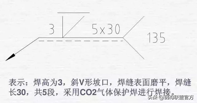 焊接图纸符号解析，这回终于看懂了