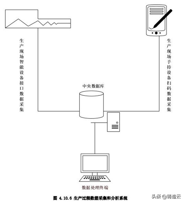 「智能制造应用案例」案例二：高强铸件生产和加工数字化车间