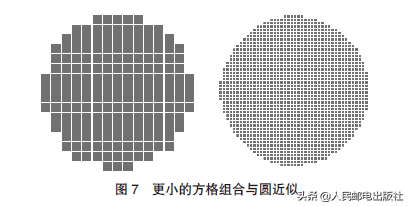 简单微积分，学校未教过的超简易积分入门技巧