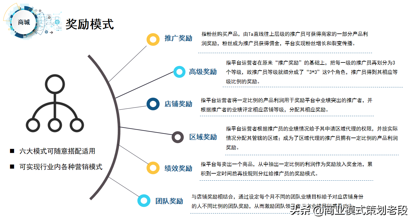 解析社交电商新零售商业引流裂变模式，如何打造自己的品牌平台？