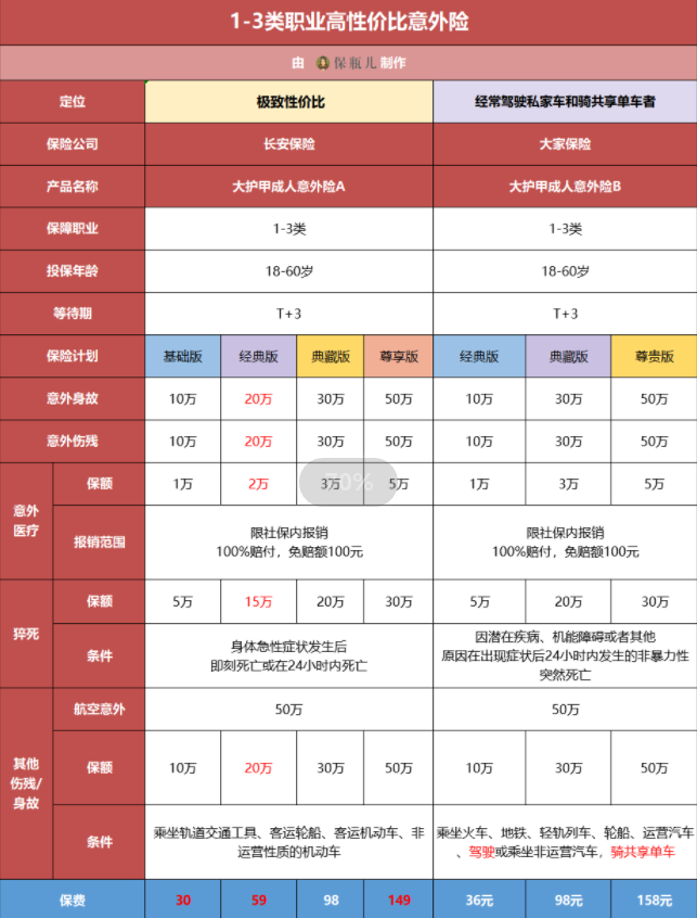 最有用的保险就这四种，买错了，就咬咬牙退吧