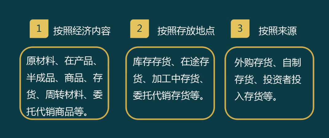 想要！仓管老会计张姐整理——仓管常用业务处理核算（含有案例）
